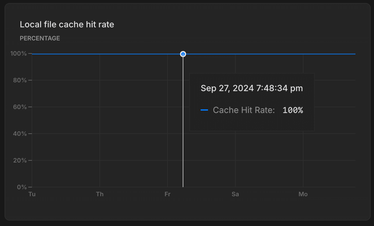 LFC graphs for monitoring page